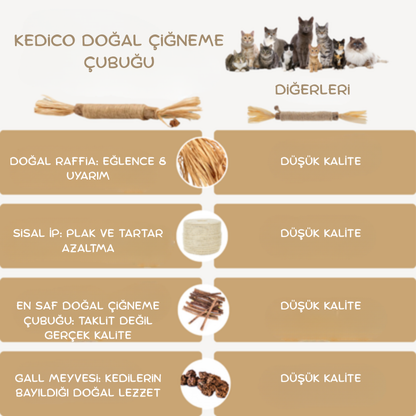 KEDİCO™ Doğal Matatabi Çubuğu